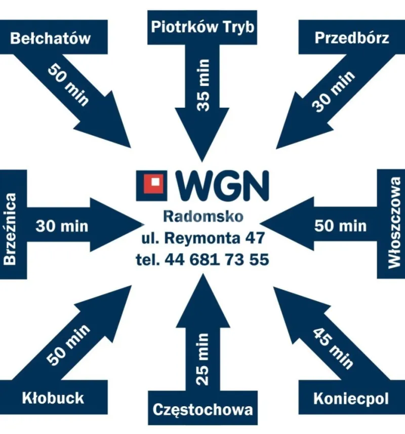 Mieszkanie na sprzedaż Radomsko